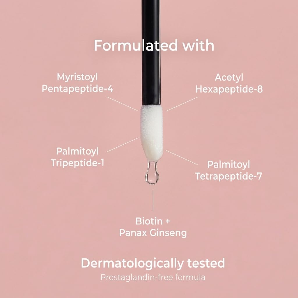 ForChics peptides caffeine niacinamide biotin close-up showing active ingredients.