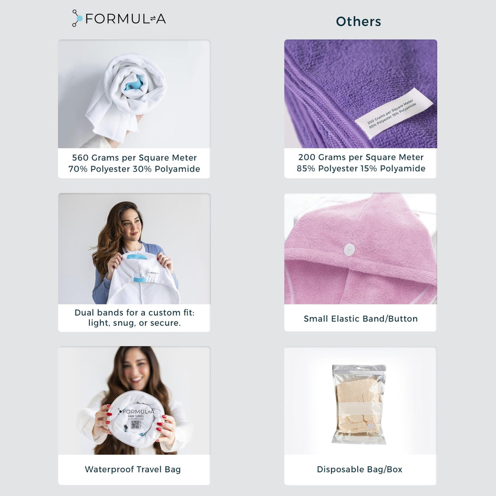 FORMUL-A towel wrap with two elastics for customizable, secure fit.