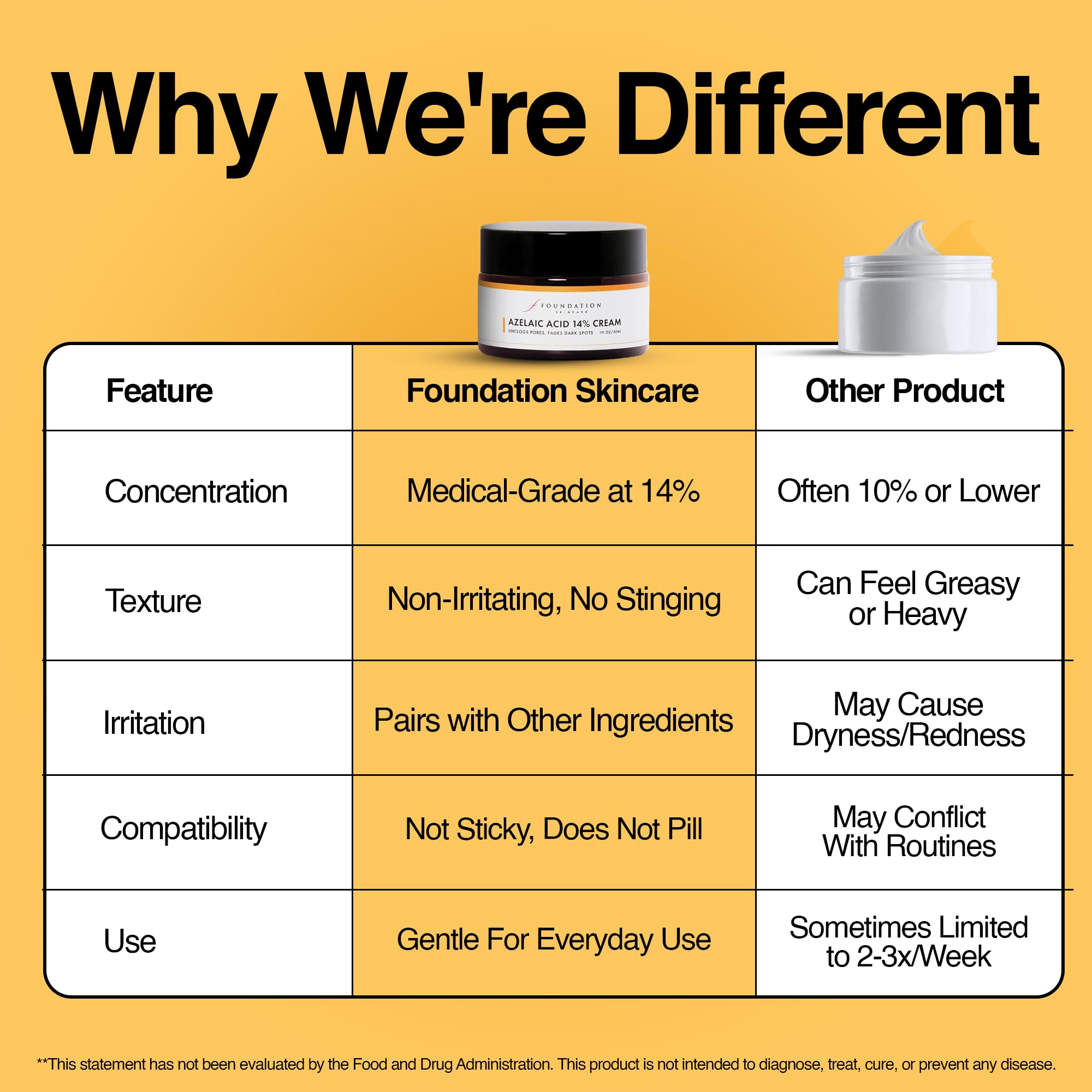 Foundation Skincare product packaging hero image signals a clean fragrance-free option