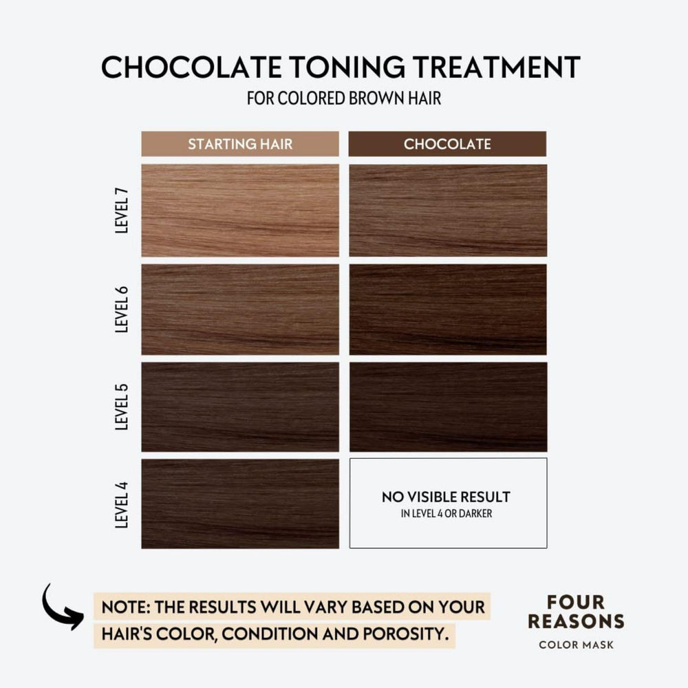 FOUR REASONS Color Mask Chocolate in-shower application highlights quick five-to-ten minute toning.