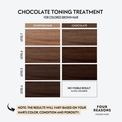 FOUR REASONS Color Mask Chocolate in-shower application highlights quick five-to-ten minute toning.