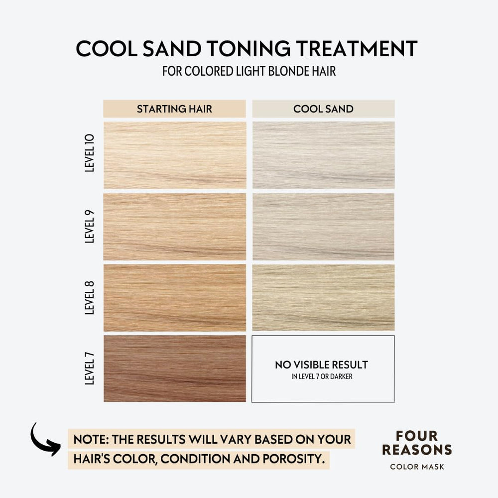 Four Reasons Color Mask bottle closeup demonstrates vegan, sulfate-free shine boost for color-treated hair.