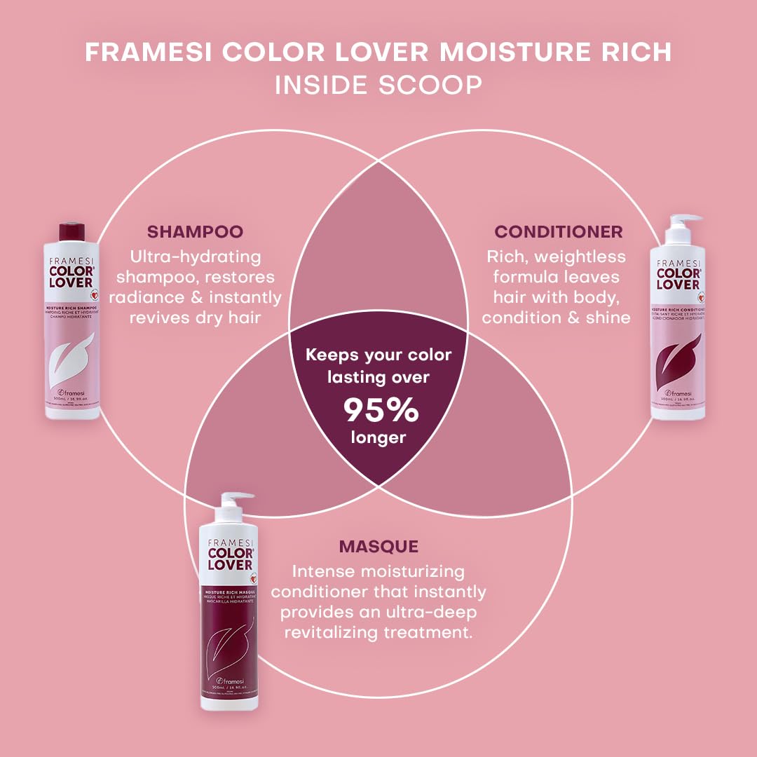 FRAMESI Color Lover Moisture Rich Shampoo graphic showing UV and heat protection.