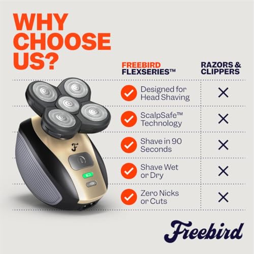Freebird FlexSeries groin trimmer enables safe, precise grooming.