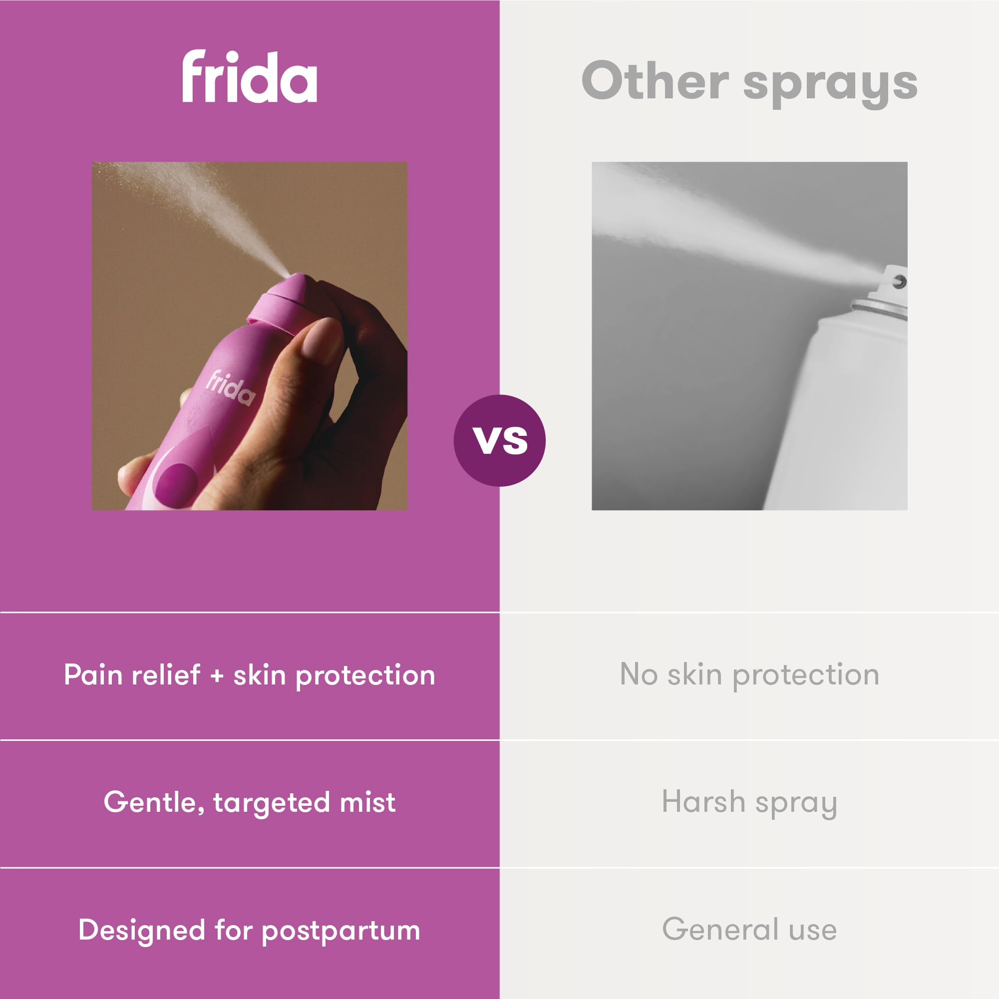 Frida Mom Anestético Spray benzocaína y glicerina para alivio y barrera.