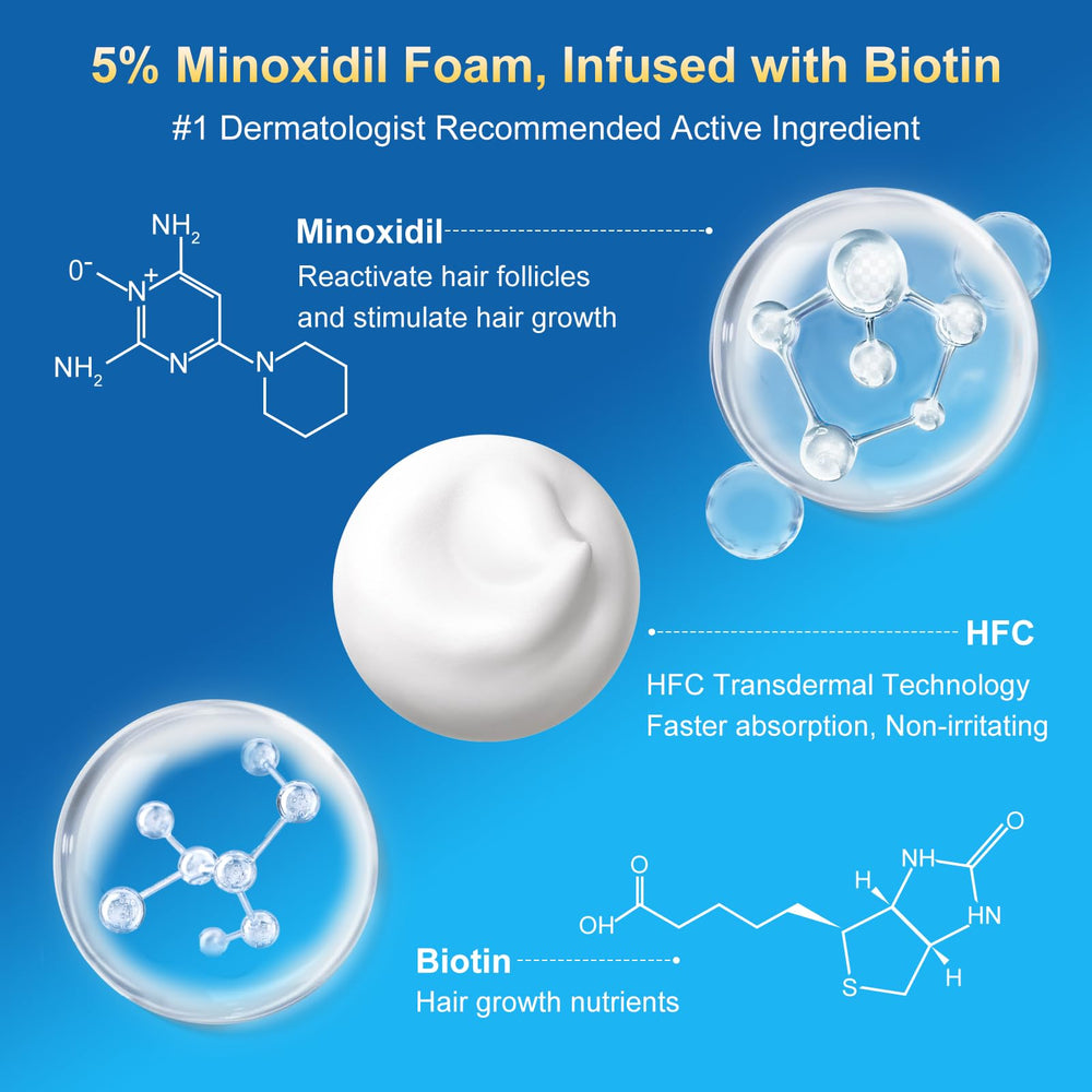 Frnoip Biotin-infused Minoxidil Foam serum supports stronger hair growth and thickness