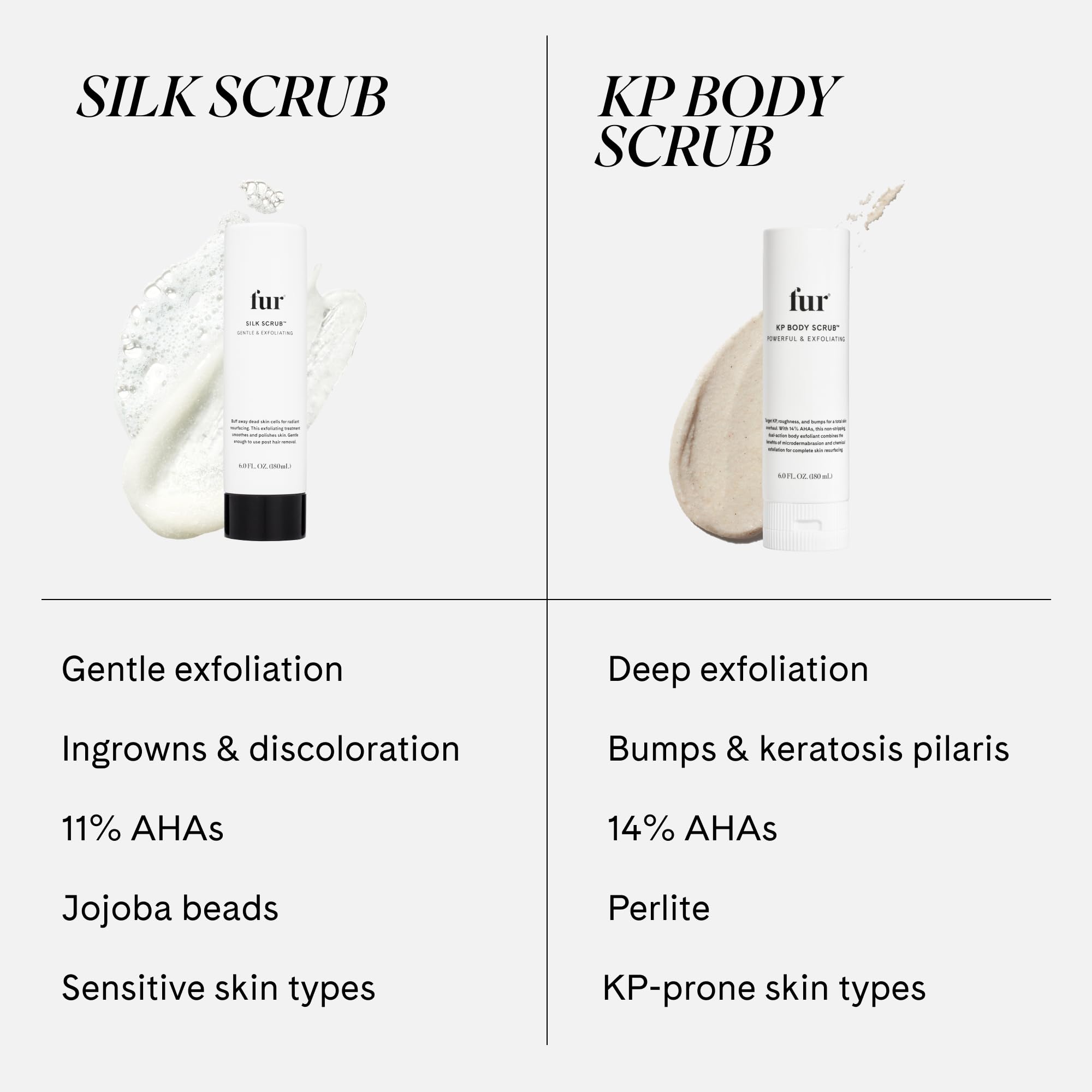 Fur Silk Scrub results show soft, hydrated skin.