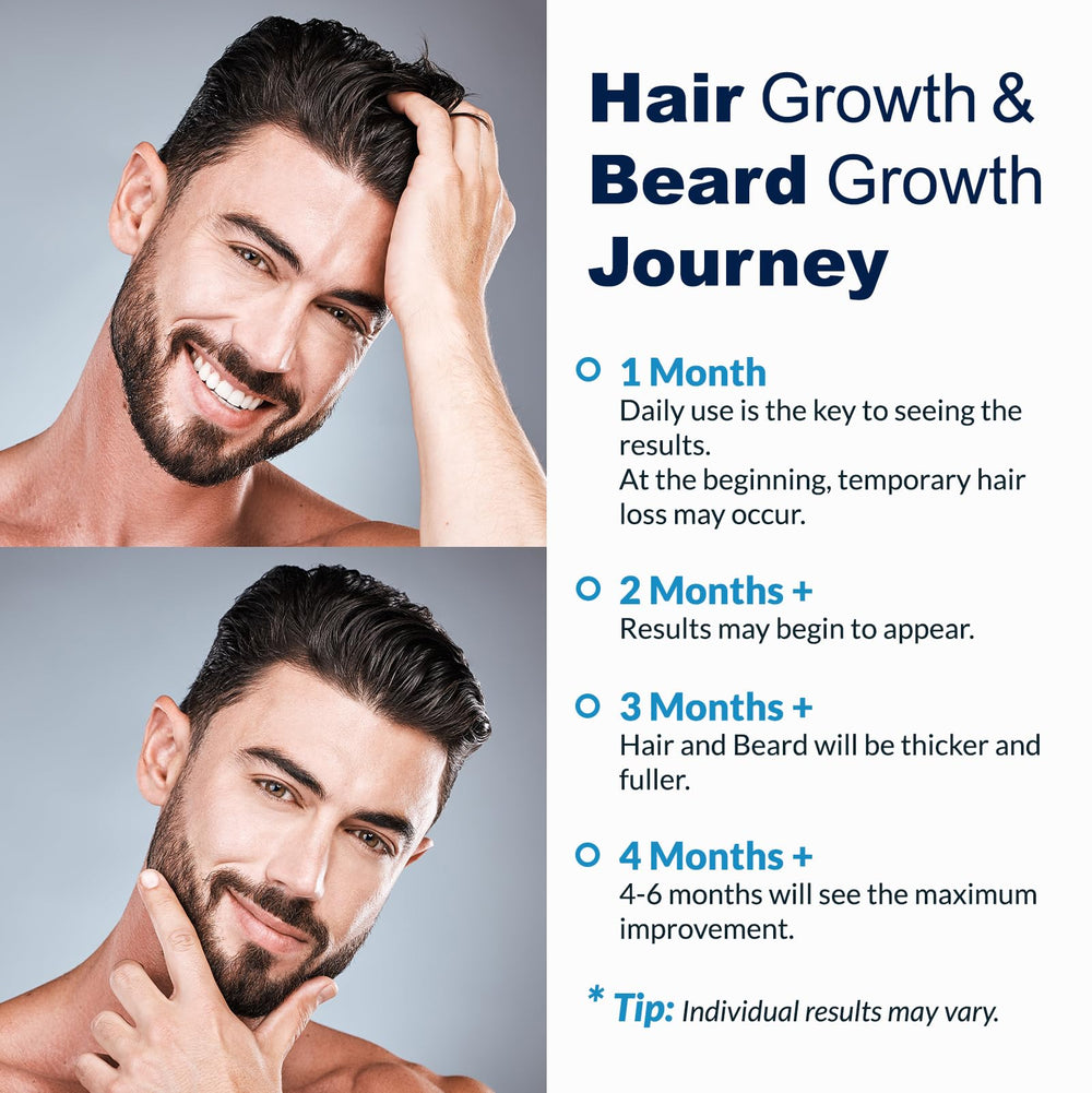 Beard growth use with FUZYAT Minoxidil spray on facial hair