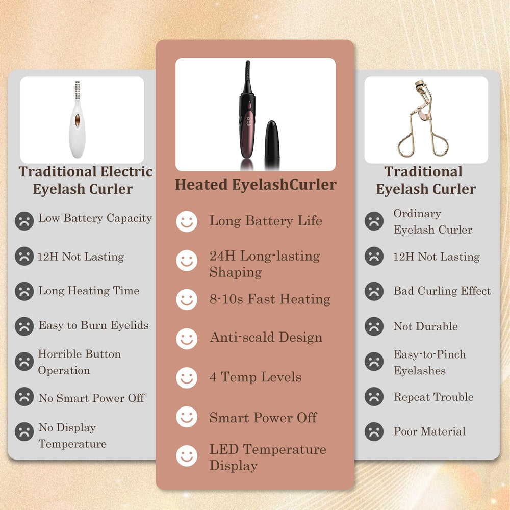 Gacavks LED display showing temperature settings for precise styling.