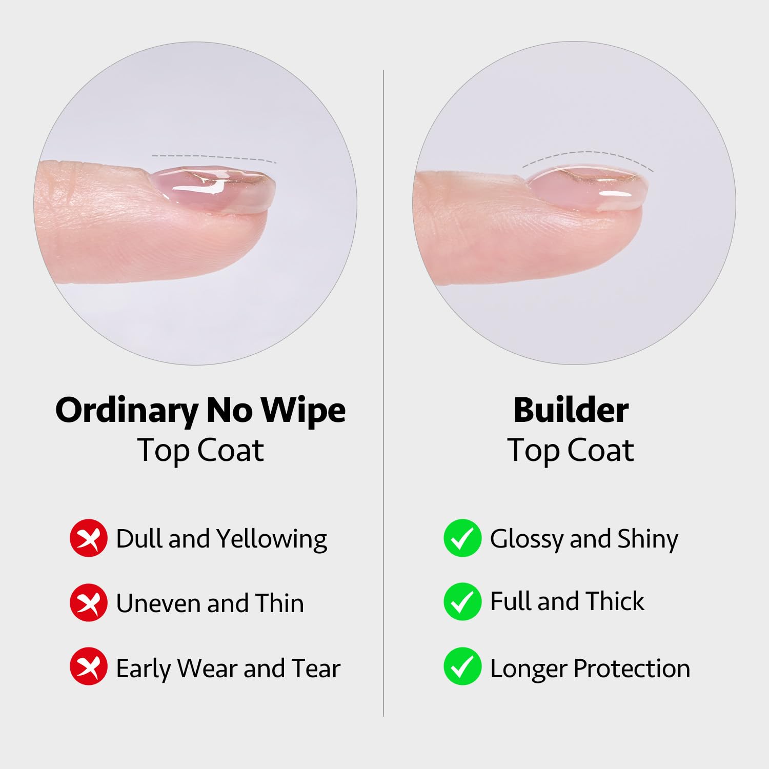 GAOY Builder Top Coat Gel cures in 60 seconds under UV light.