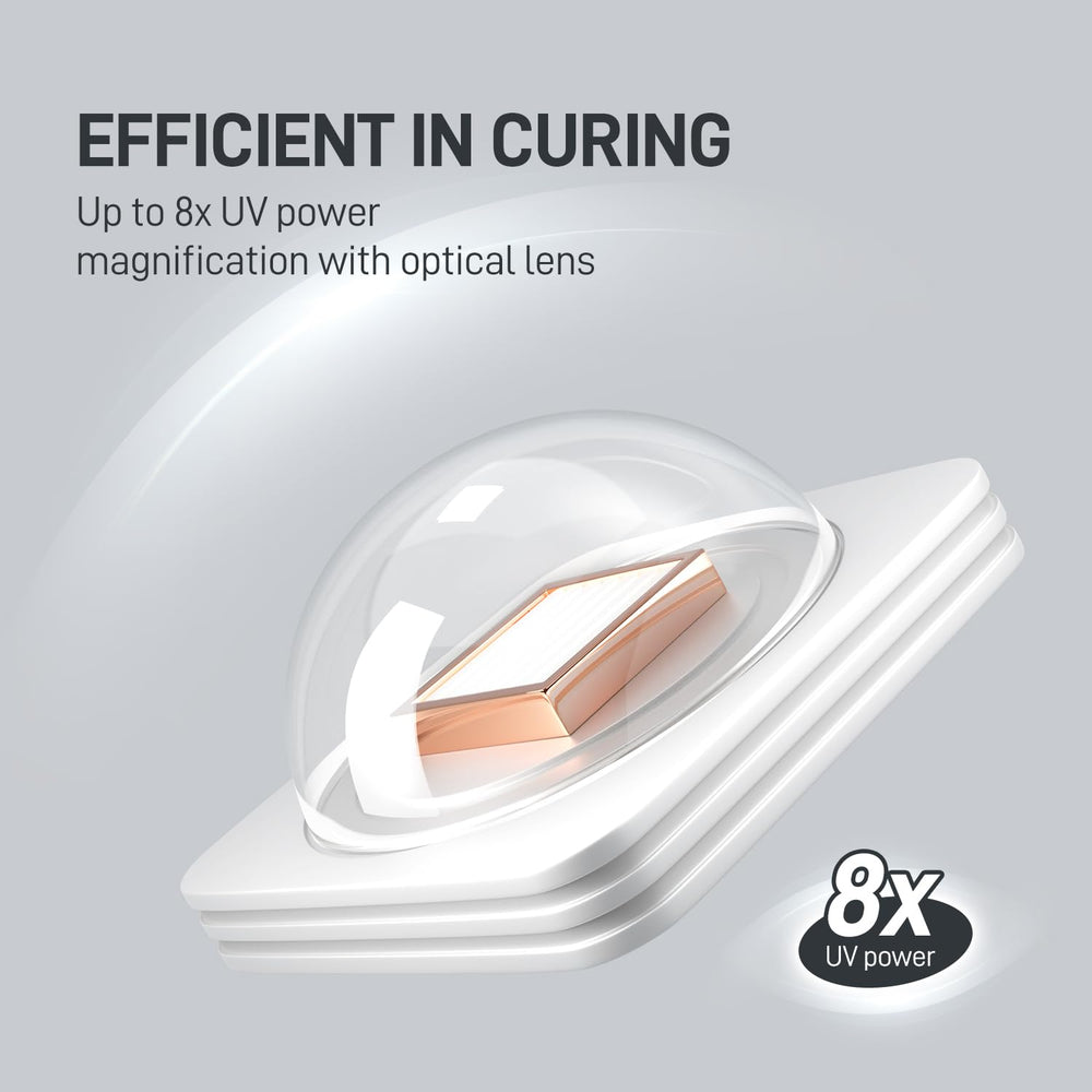 GAOY cordless UV lamp LCD display shows curing time and battery life