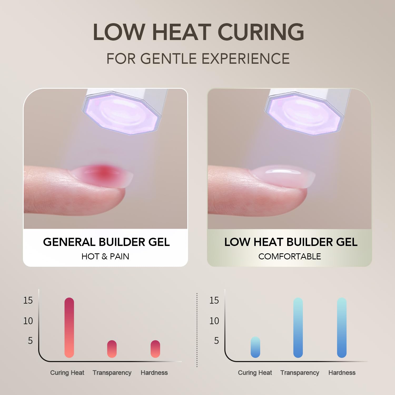 GAOY at-home DIY nail art with salon-like results.