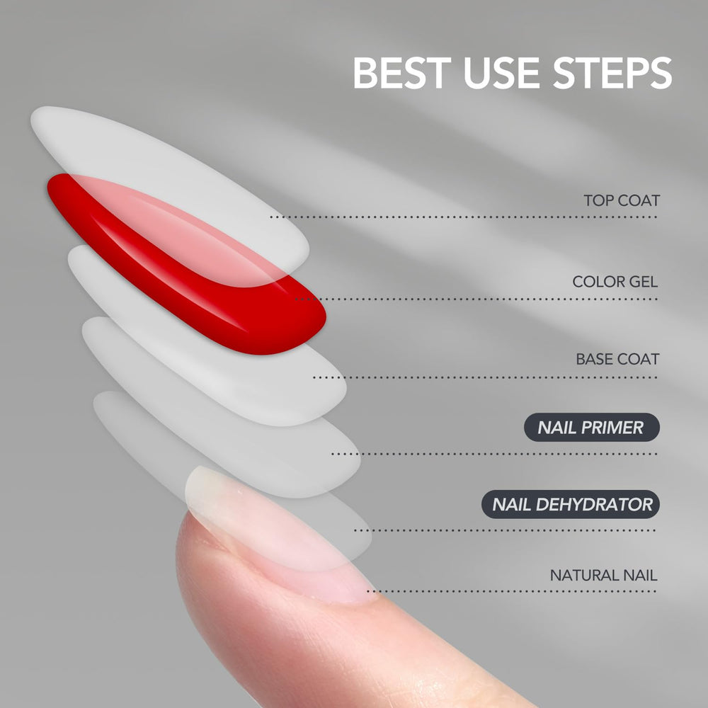 GAOY nail prep steps illustration demonstrates quick dry time.