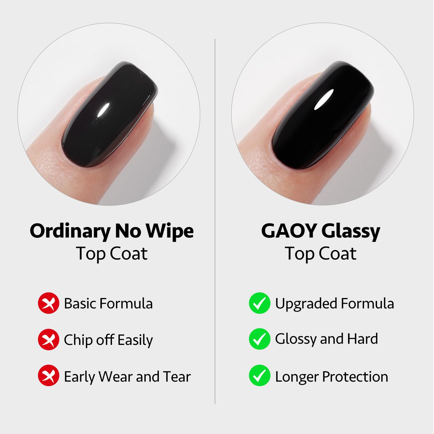 GAOY no-wipe top coat cures under UV light in 60 seconds.