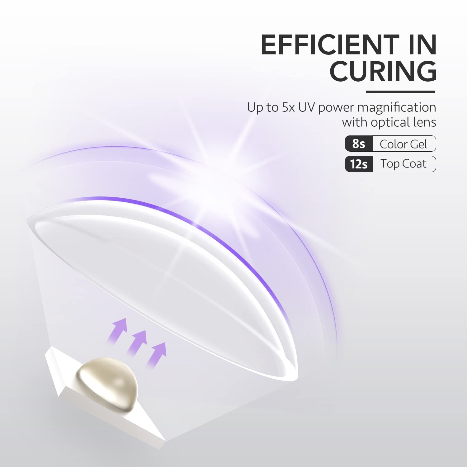 GAOY UV Light shows fast curing, delivering quick dry times for gel polish.