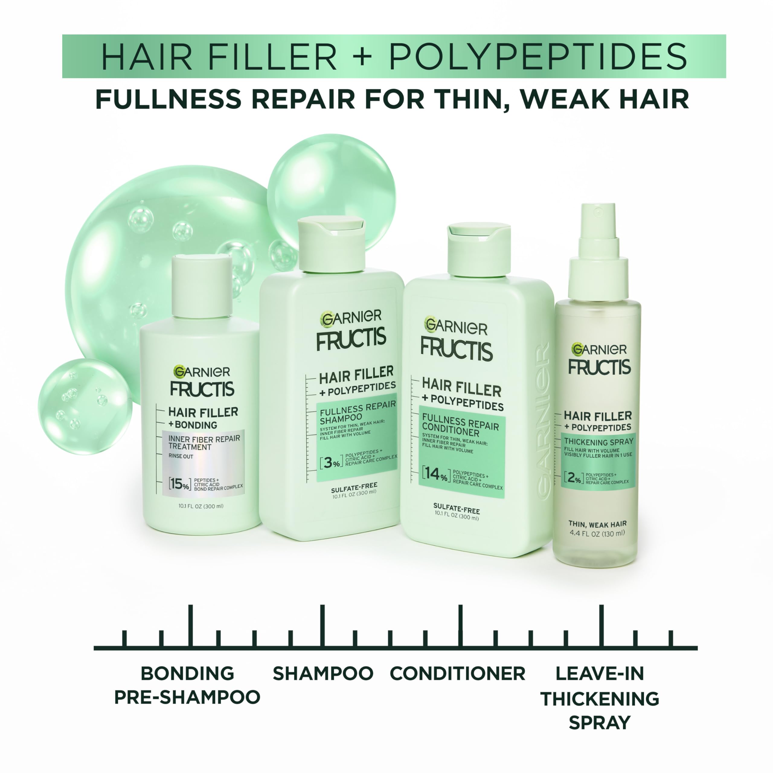 Garnier Fructis Fullness Repair Thickening Spray bottle for lift