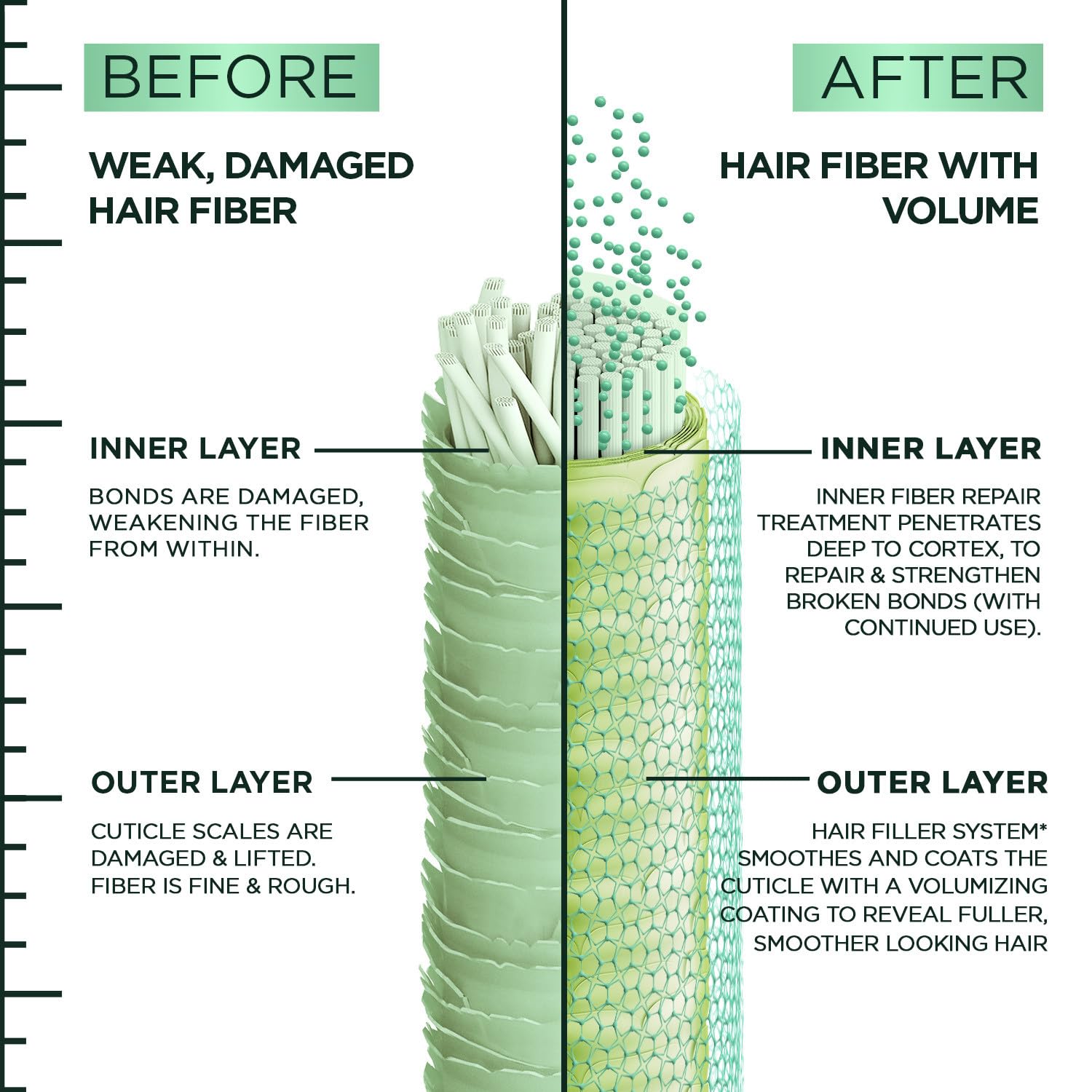 Garnier Fructis packaging Cruelty Free Leaping Bunny logo