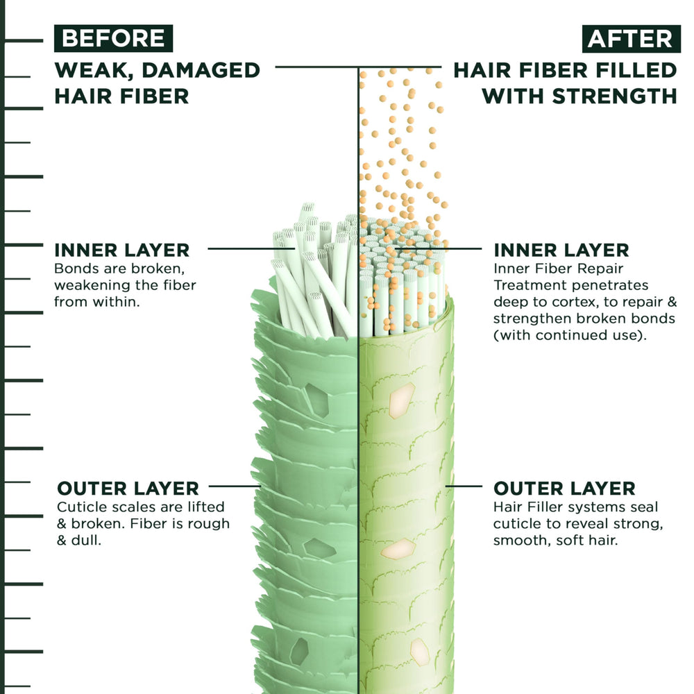 Sistema de cuatro pasos de Garnier Fructis para cabello suave