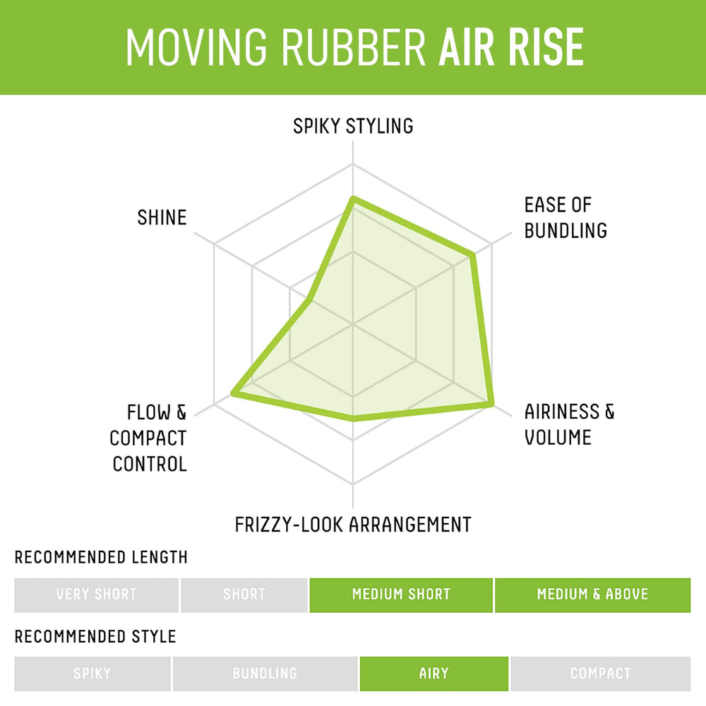 Gatsby Moving Rubber Air Rise hold-demo displays 7/10 styling power.