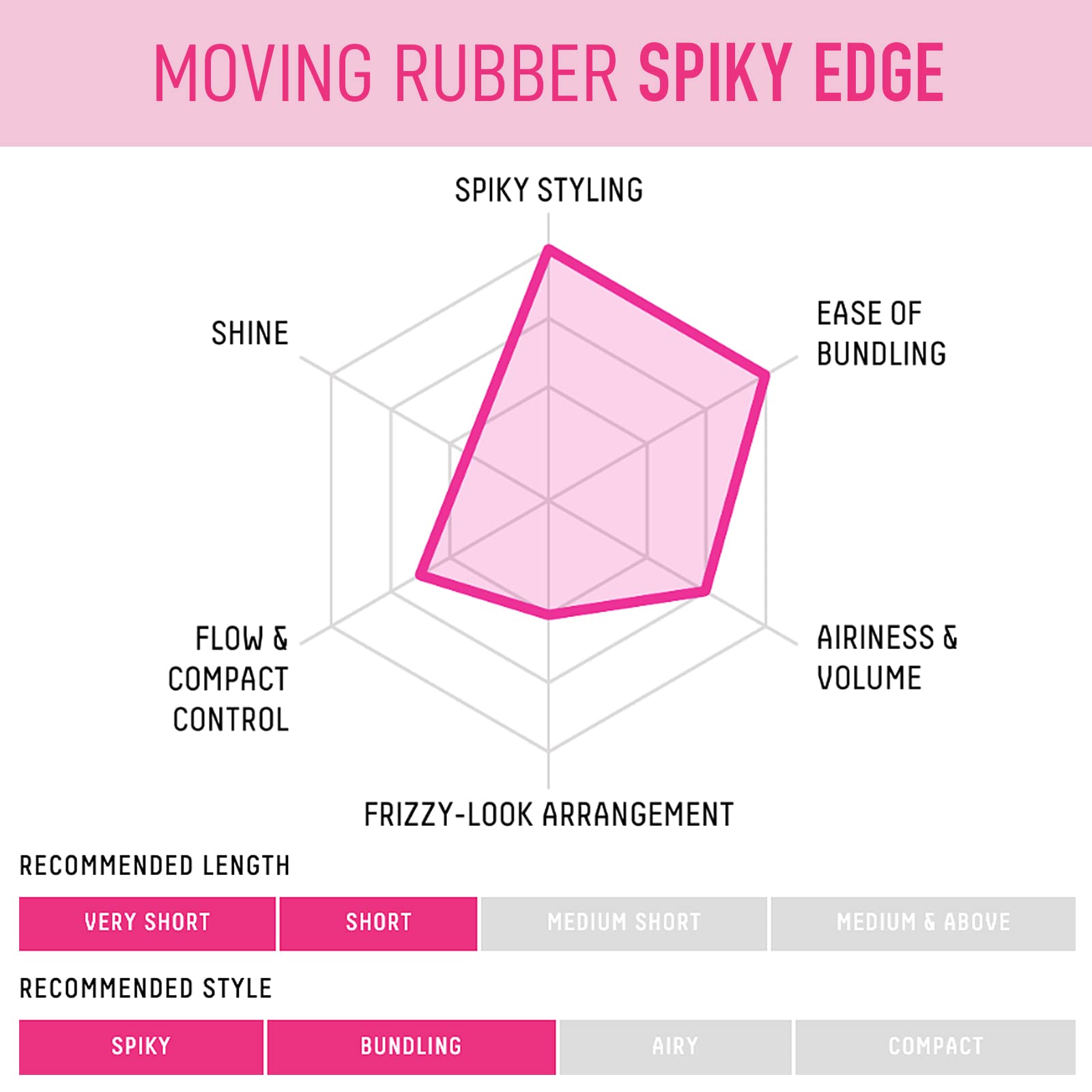 Gatsby Moving Rubber Spiky Edge envase cerrado, ideal para viaje y retoques