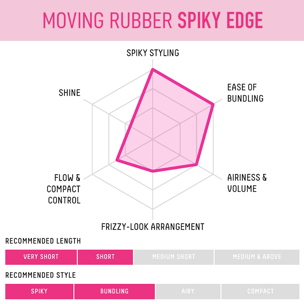 Gatsby Moving Rubber Spiky Edge envase cerrado, ideal para viaje y retoques