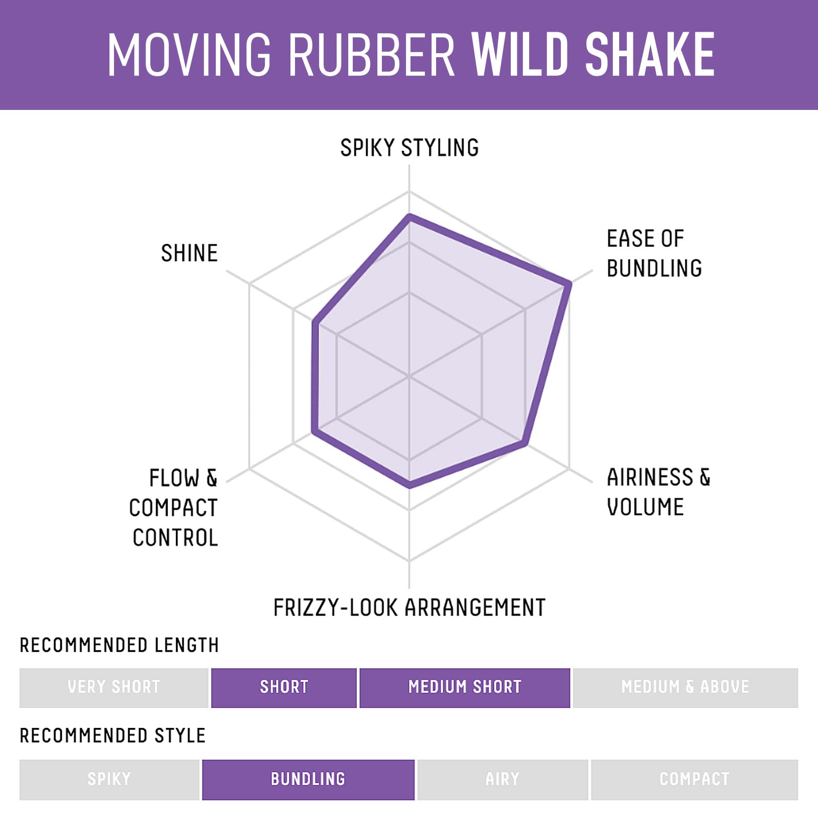 Gatsby Moving Rubber Wild Shake packaging open with paraben-free formula