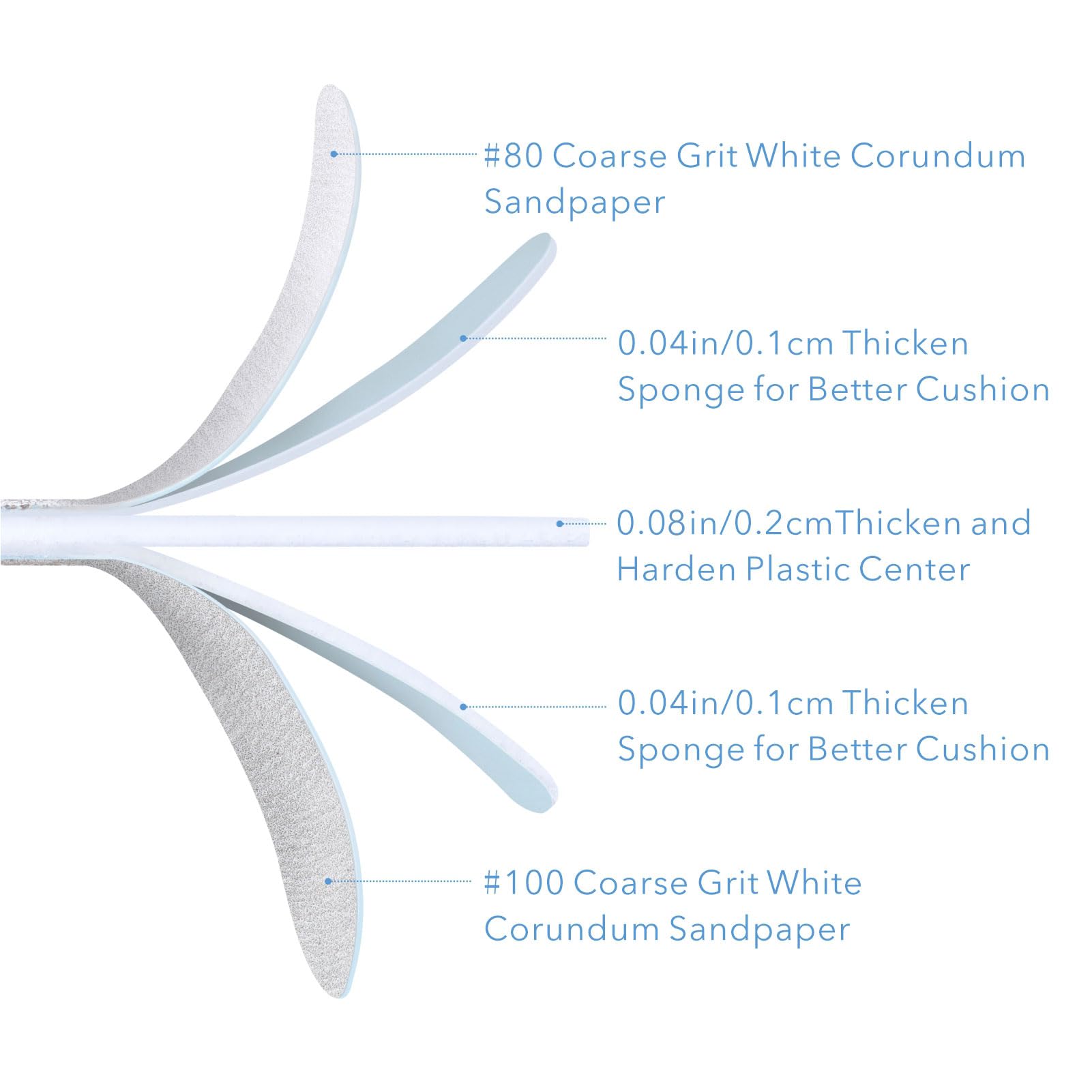GAZEPLUS nail files support pedicure work on thick toenails