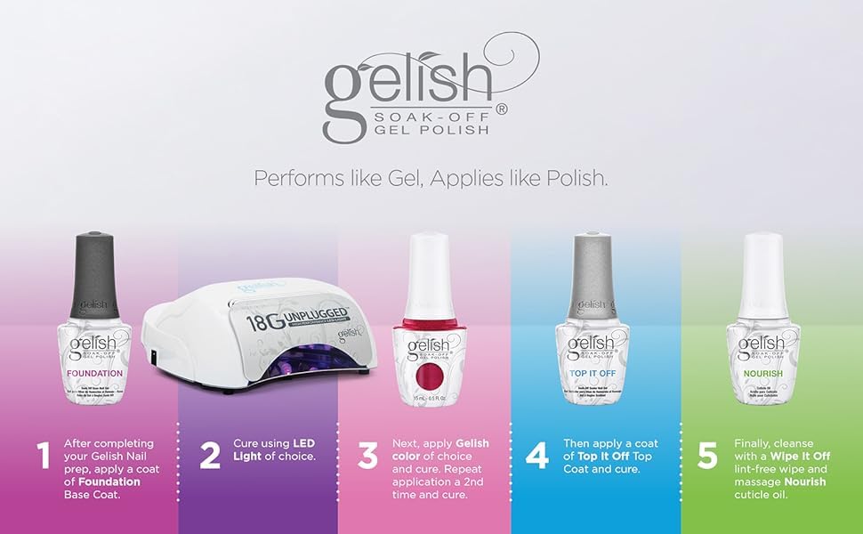 Gelish Fantastic Four updated packaging with monogram cap for easy use