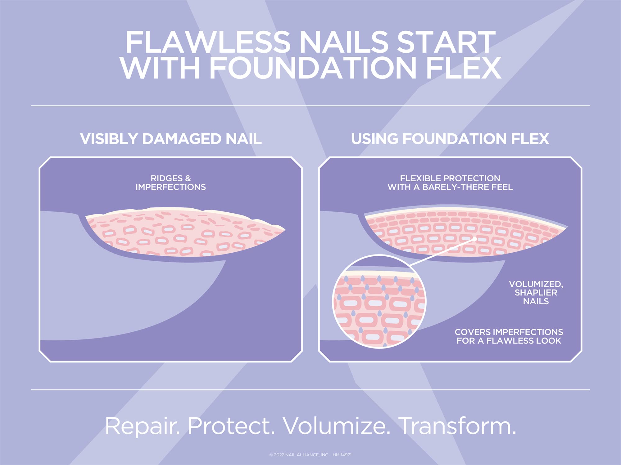 Gelish Foundation Flex ofrece protección elástica para uñas resistentes.