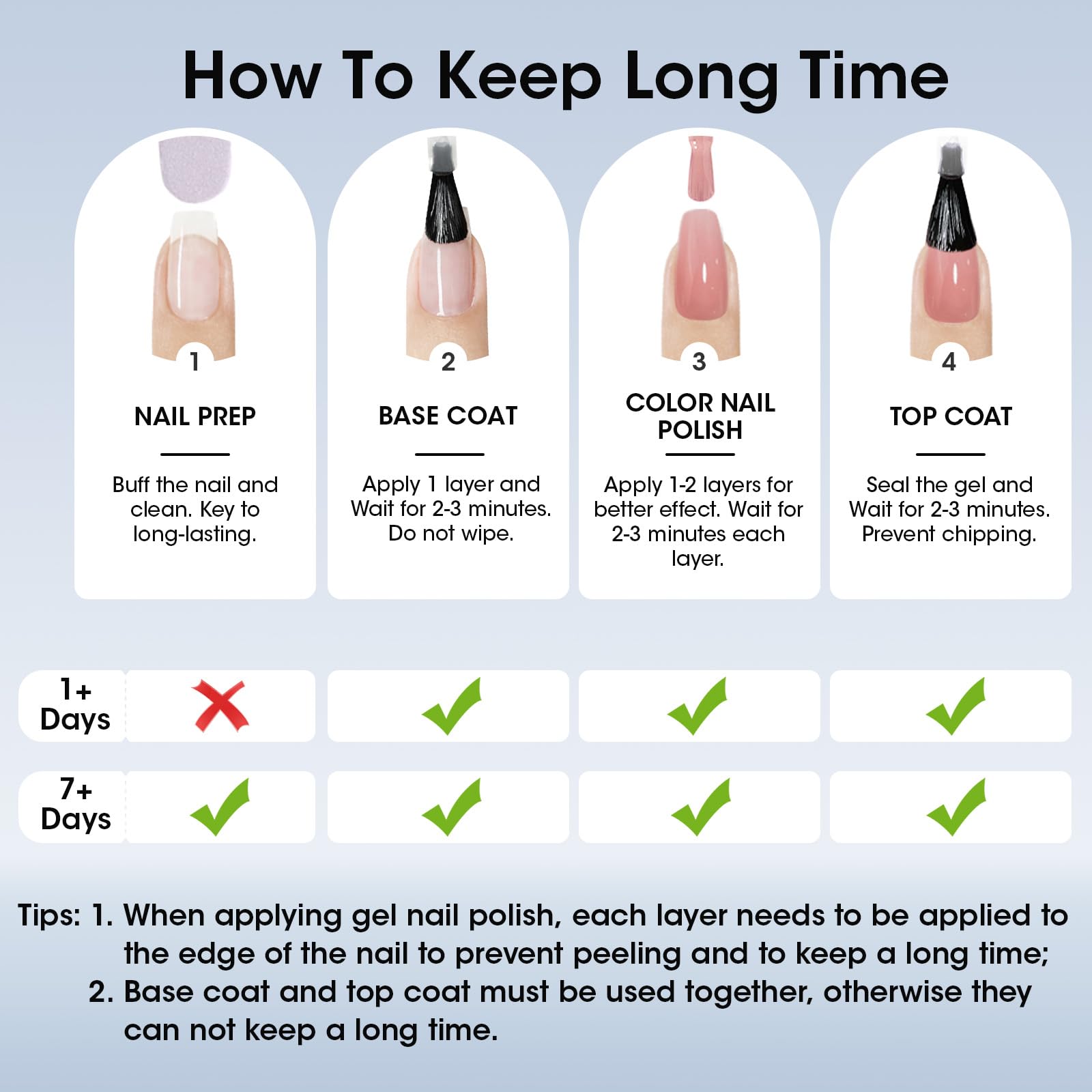 GELLEN Quick-dry formula speeds up mani-pedi routines with minimal odor.