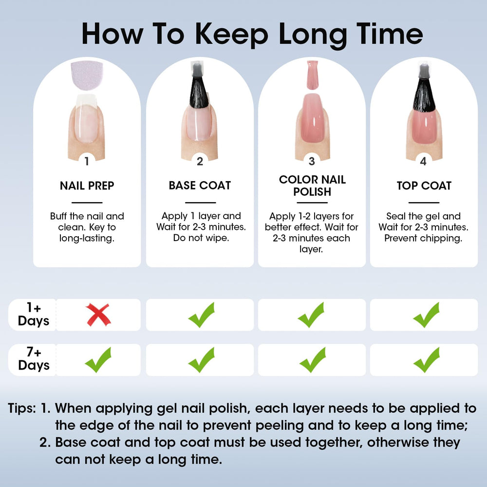 GELLEN Quick-dry formula speeds up mani-pedi routines with minimal odor.