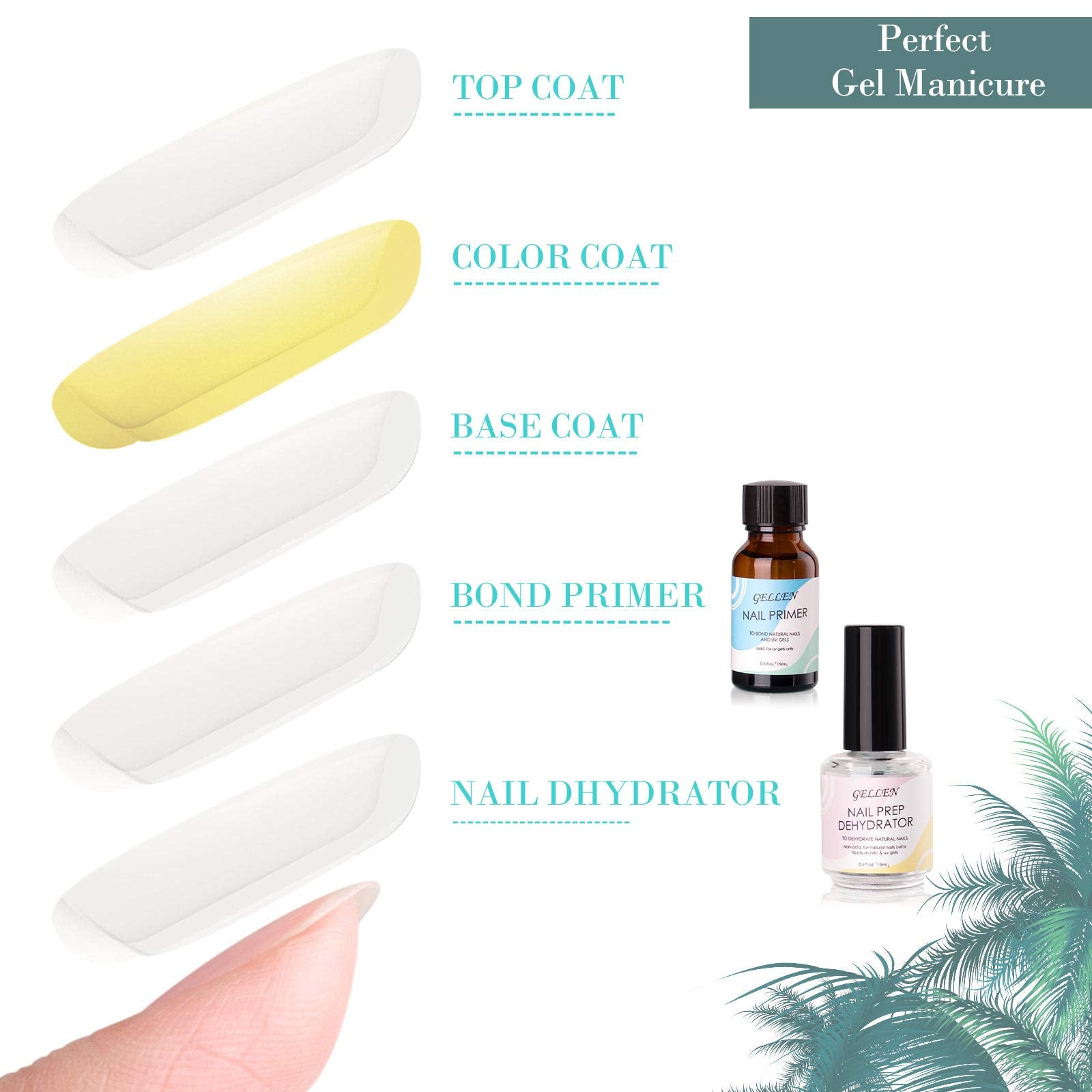GELLEN Light odor nail care formula creates comfortable prep.