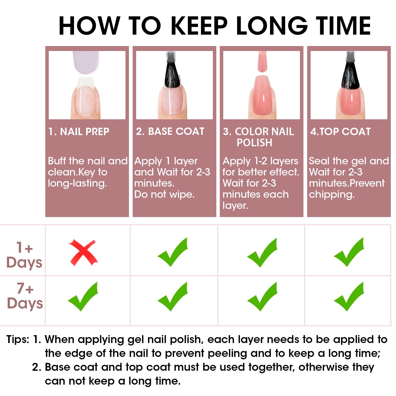 GELLEN long-wear formula delivering chip resistance for up to seven days.