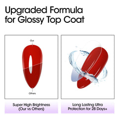 GELLEN top coat glossy finish highlights mirror-like shine and durable protection.