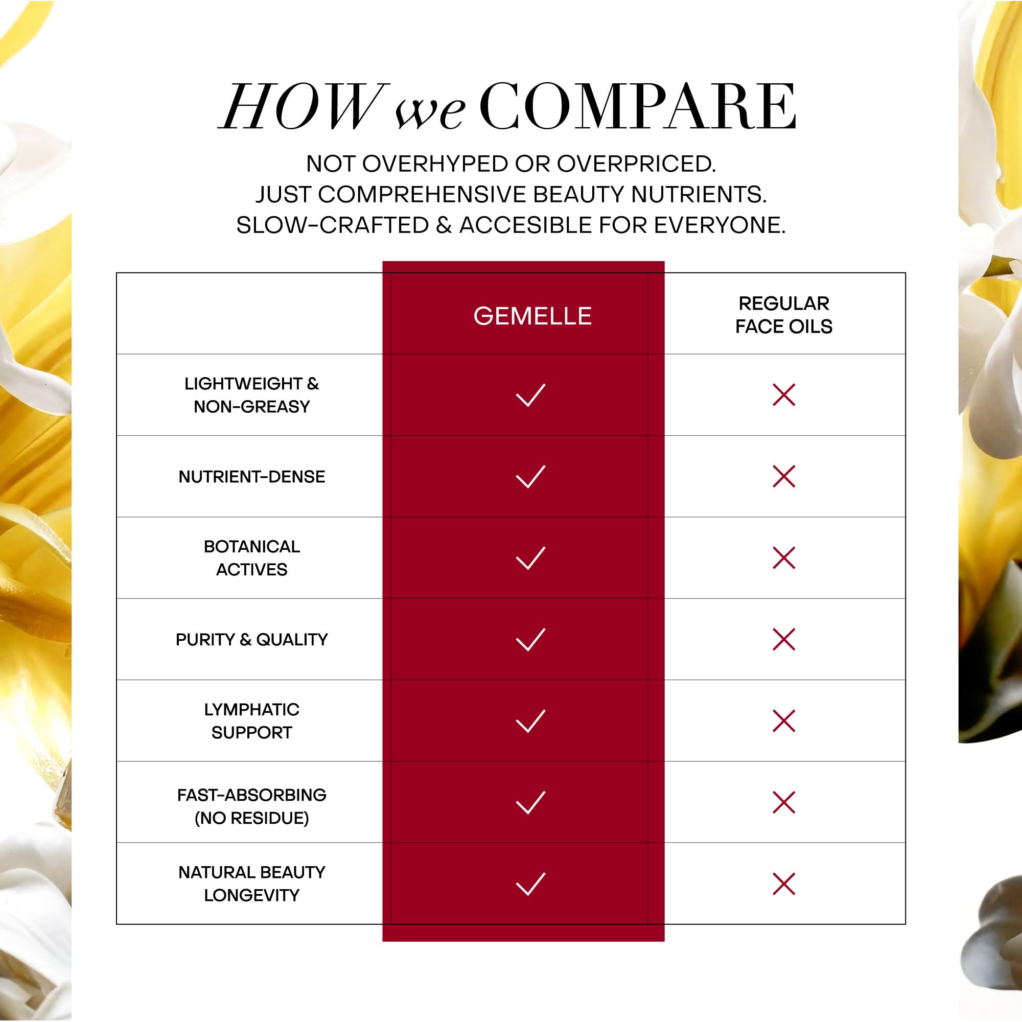 Gemelle centella asiatica strengthens skin barrier for balanced moisture.