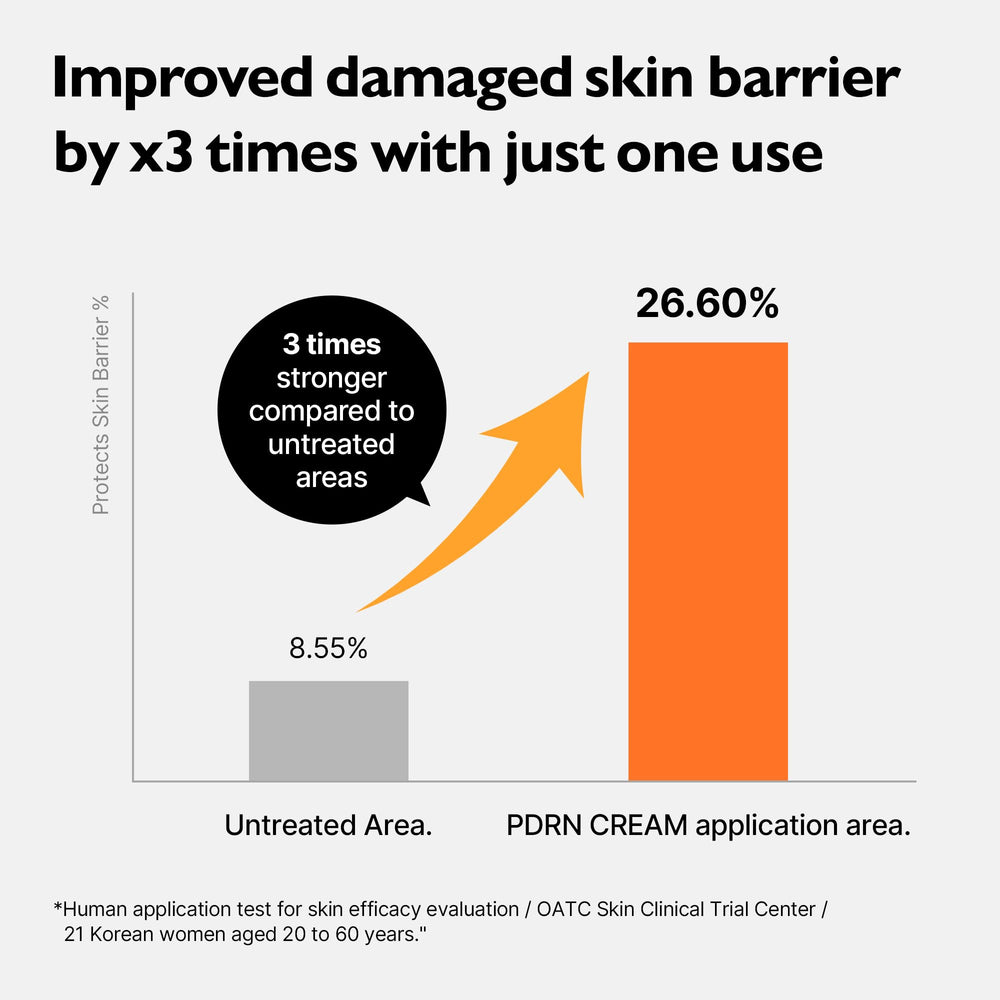 Genabelle PDRN Rejuvenating Cream with hyaluronic acid for plump, hydrated appearance.