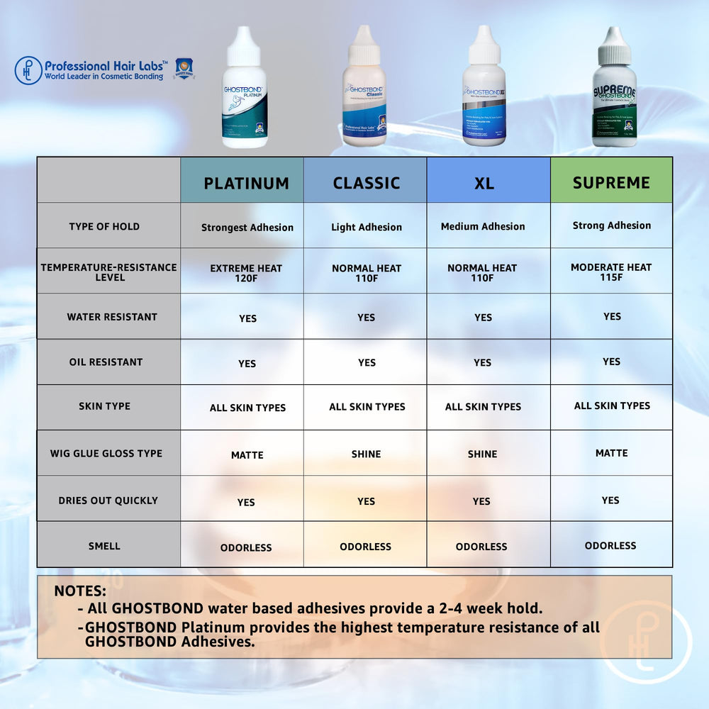 GhostBond Platinum extreme-heat usage for durability in hot environments.