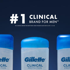 Aplicación en la axila con Gillette Clinical Protección para uso diario.