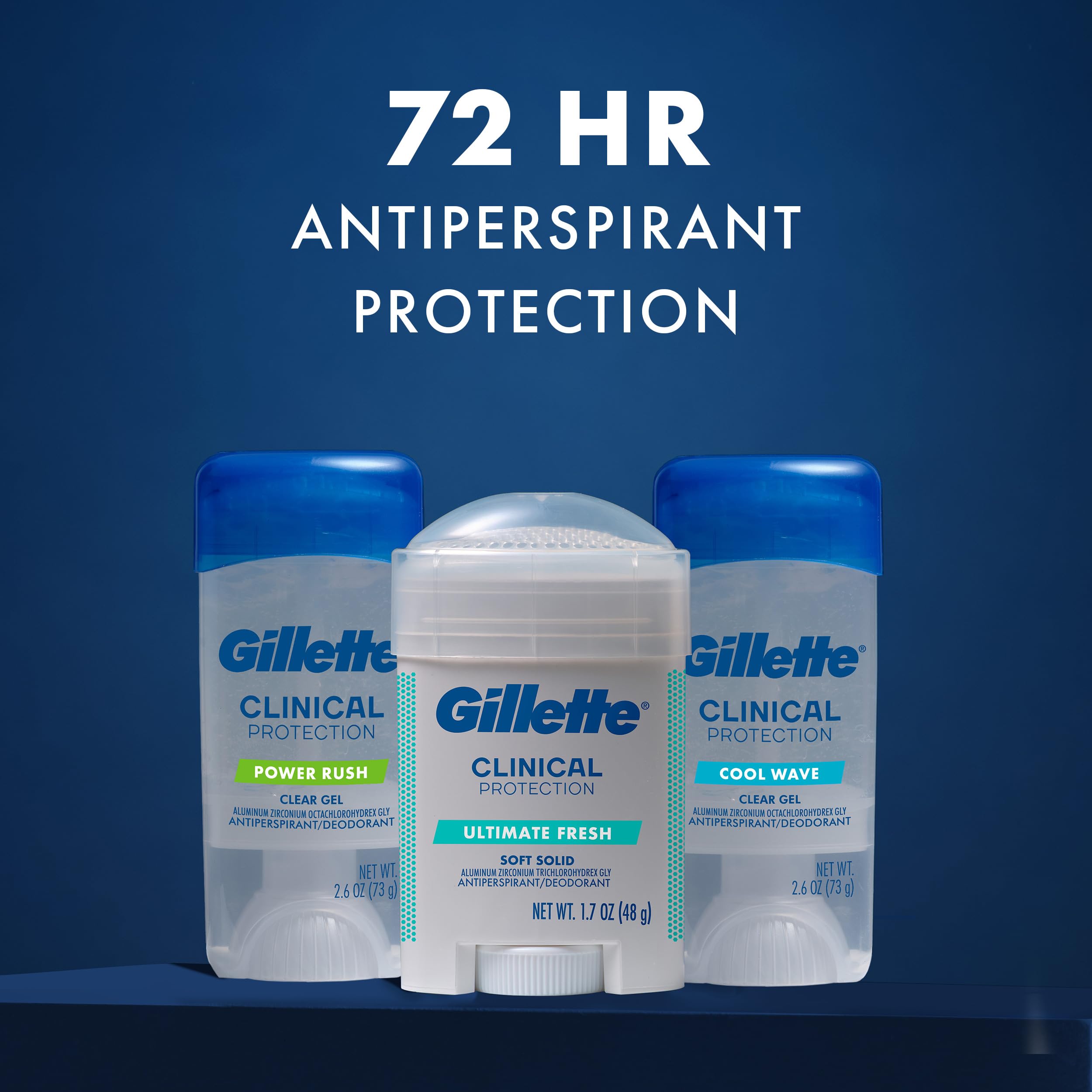 Uso diario rápido con Gillette Clinical Protección en gel claro.