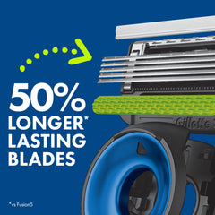 2D FlexDisc on Gillette Labs Cowboys Edition adapting to facial curves