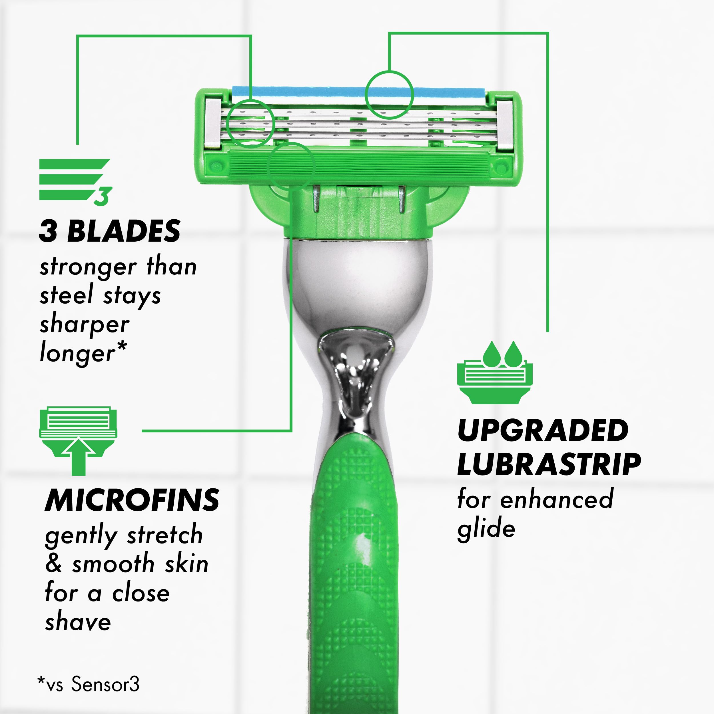Gillette Mach3 Sensitive compatible with all Mach3 razor handles.