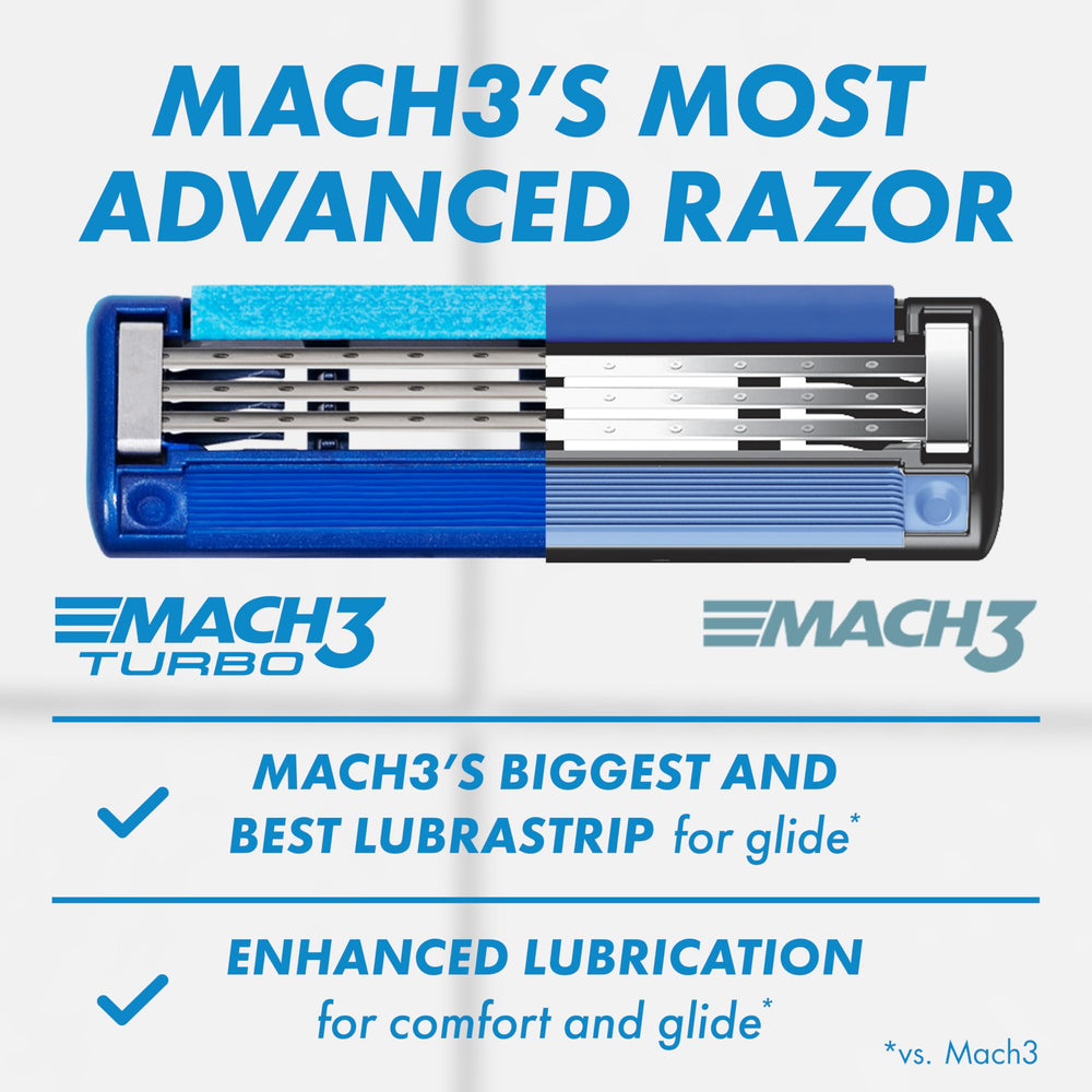 Gillette Mach3 Turbo razor pivot point illustrating pressure-adjusting design