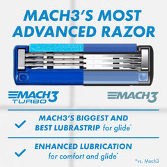 Gillette Mach3 Turbo razor pivot point illustrating pressure-adjusting design
