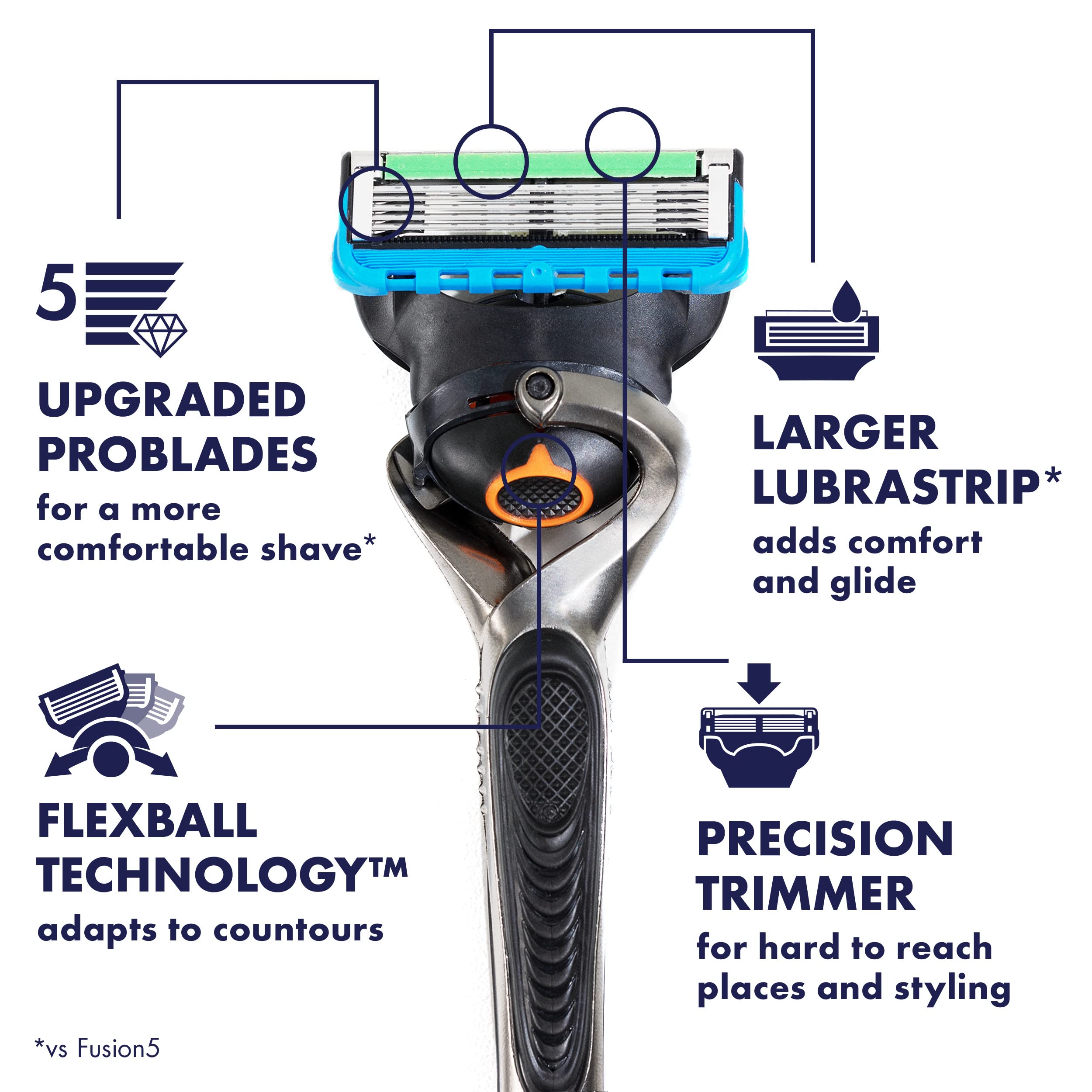 Gillette ProGlide FlexBall technology demonstrating contour-following performance.