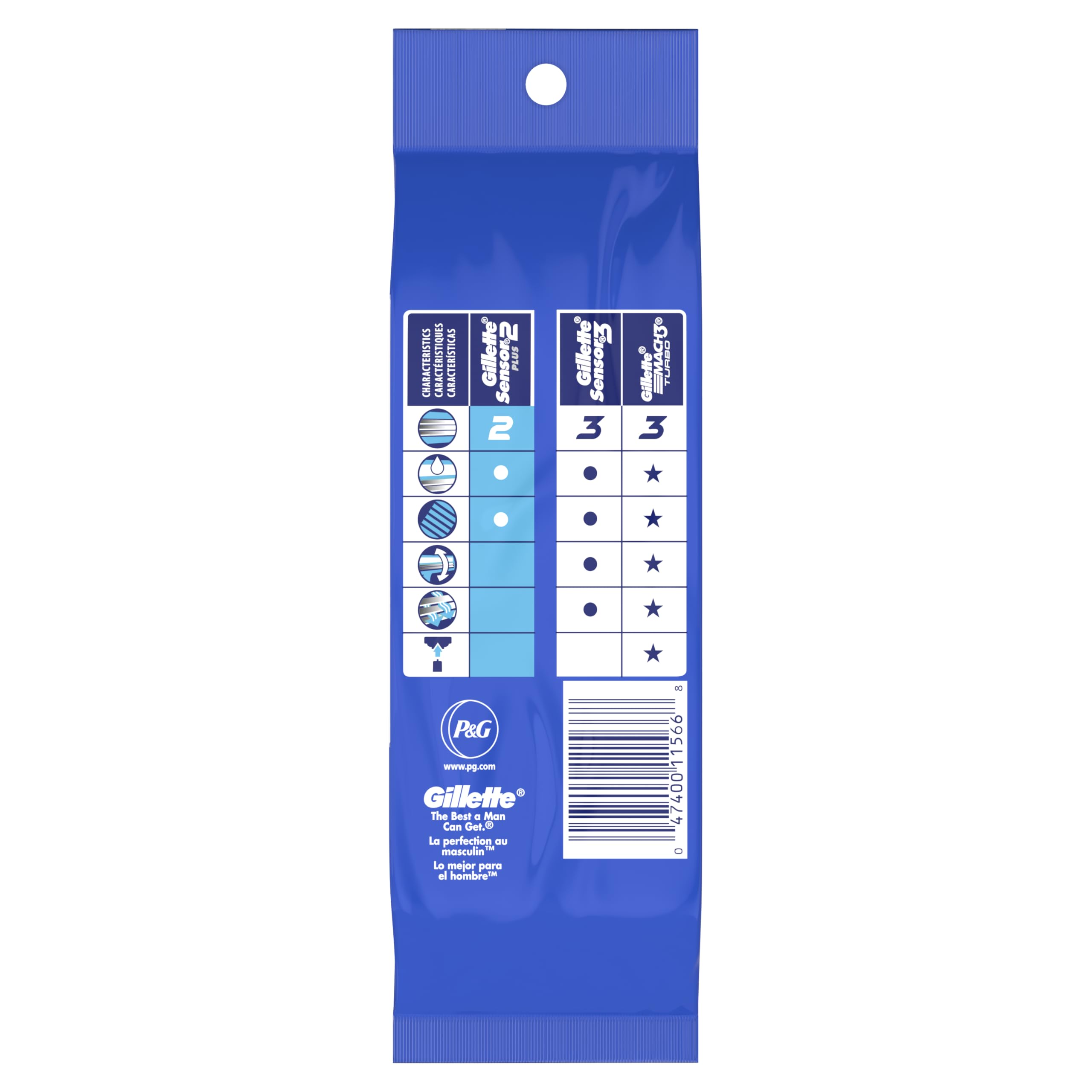 Gillette Sensor2 Plus fixed razor blue packaging display shows pack size.
