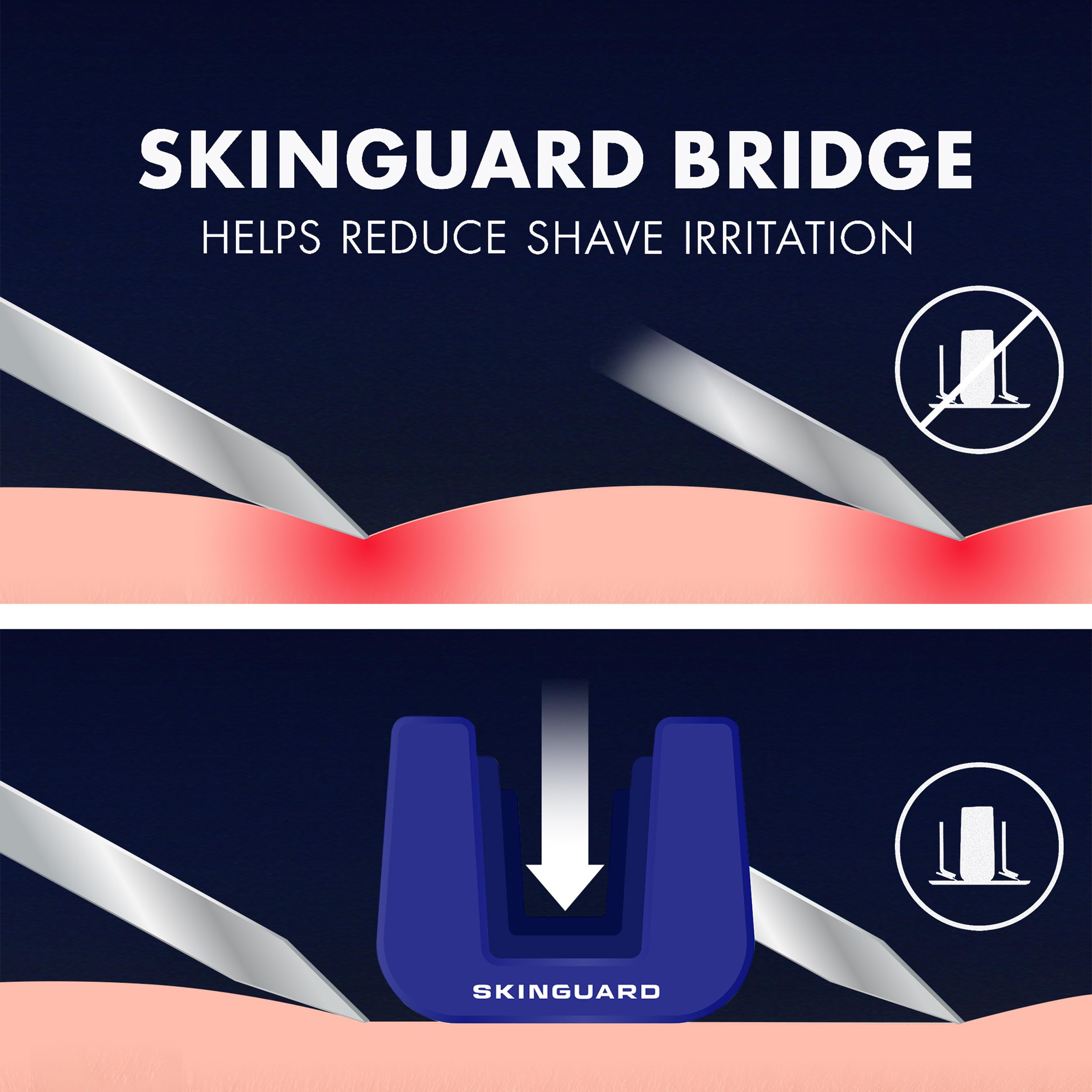 Gillette SkinGuard pivot head adapts to facial contours.
