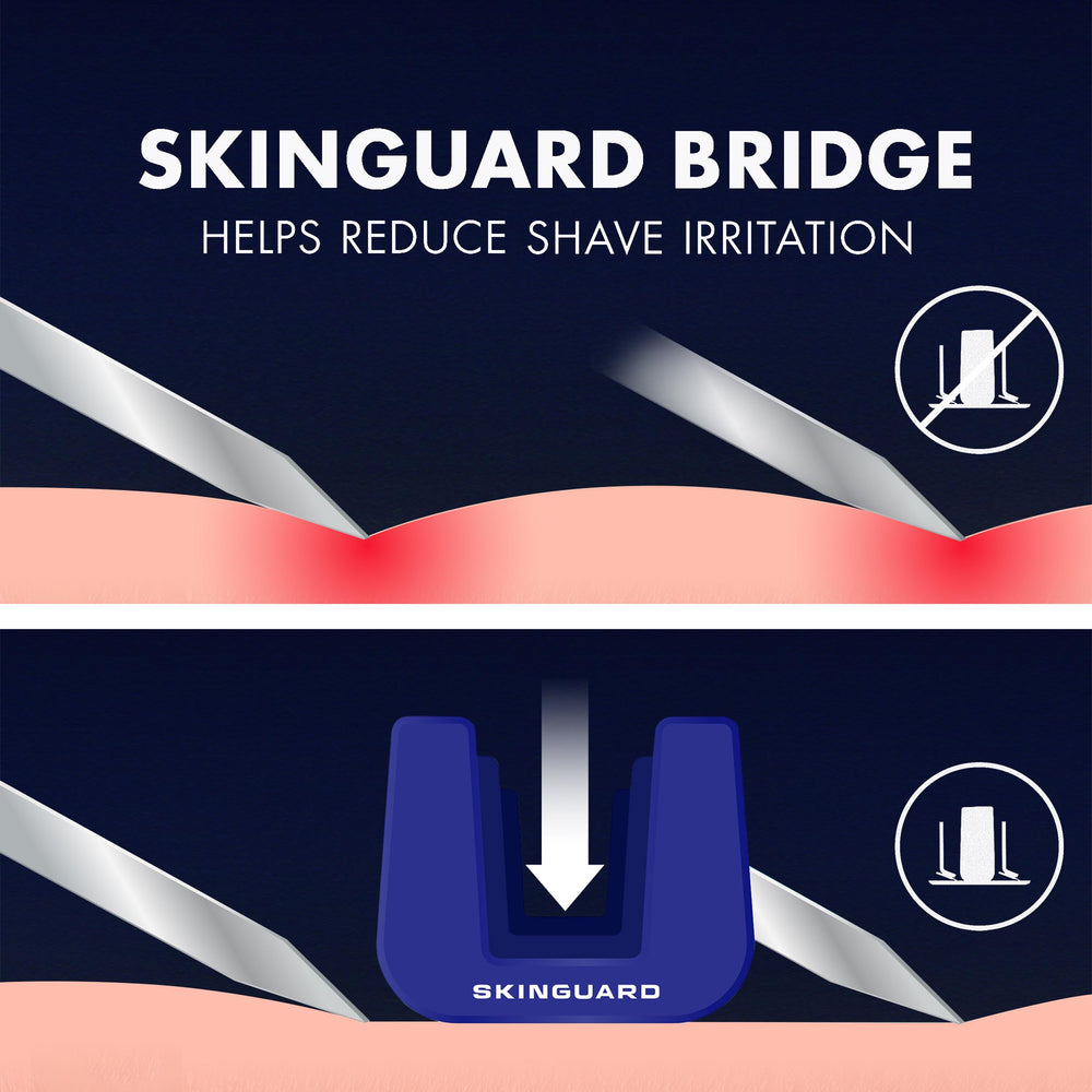 Gillette SkinGuard pivot head adapts to facial contours.