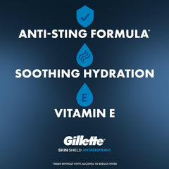 Gillette SkinShield gel desodorante, textura clara que no mancha la ropa.