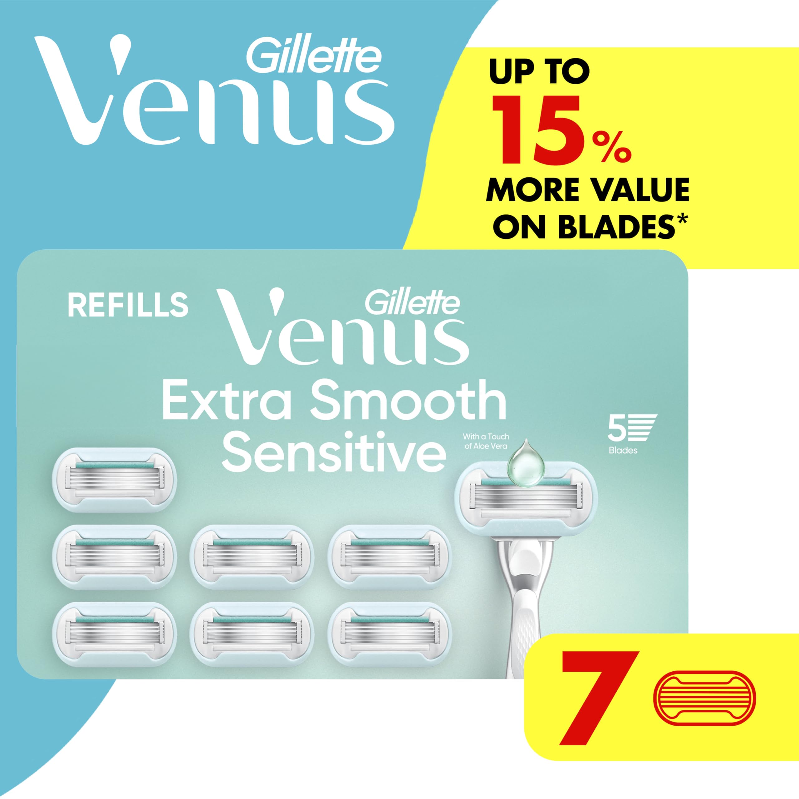 Close-up view of Gillette Venus Extra Smooth Sensitive blades ready to shave