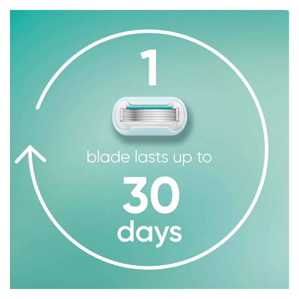 Lubrication strip close-up showing aloe touch for gentle gliding.